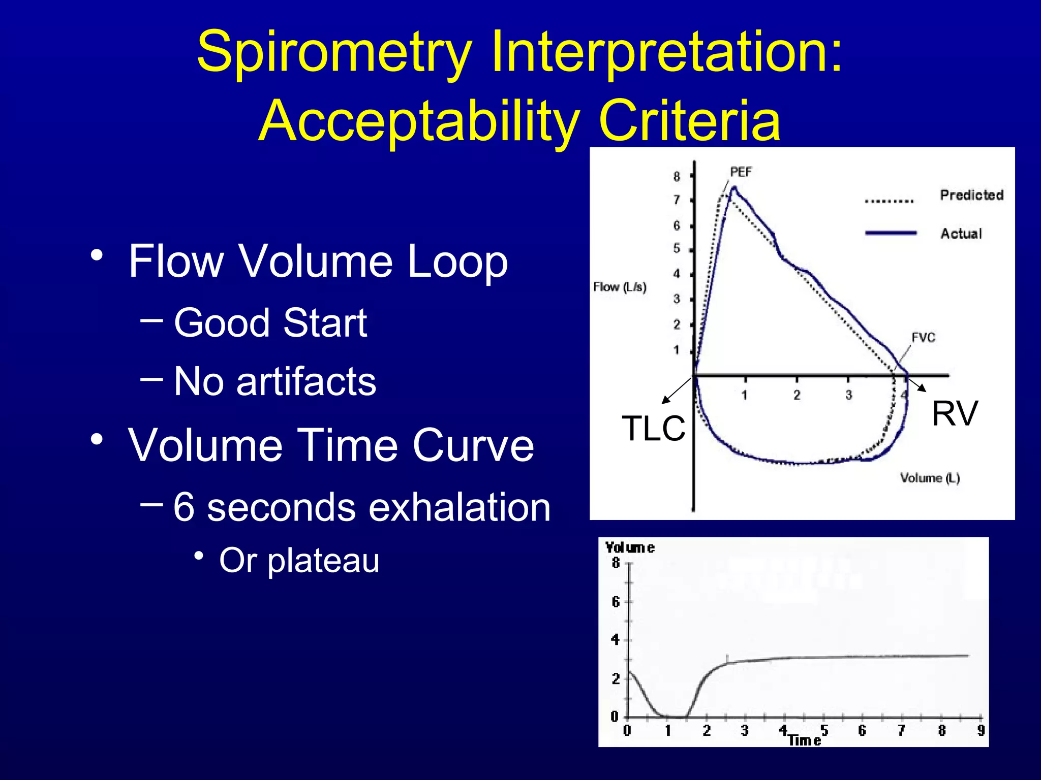 Spirometry Interpretation:
Acceptability Criteria
• Flow Volume Loop
– Good Start
– No artifacts
• Volume Time Curve
– 6 seconds exhalation
• Or plateau
TLC RV
 