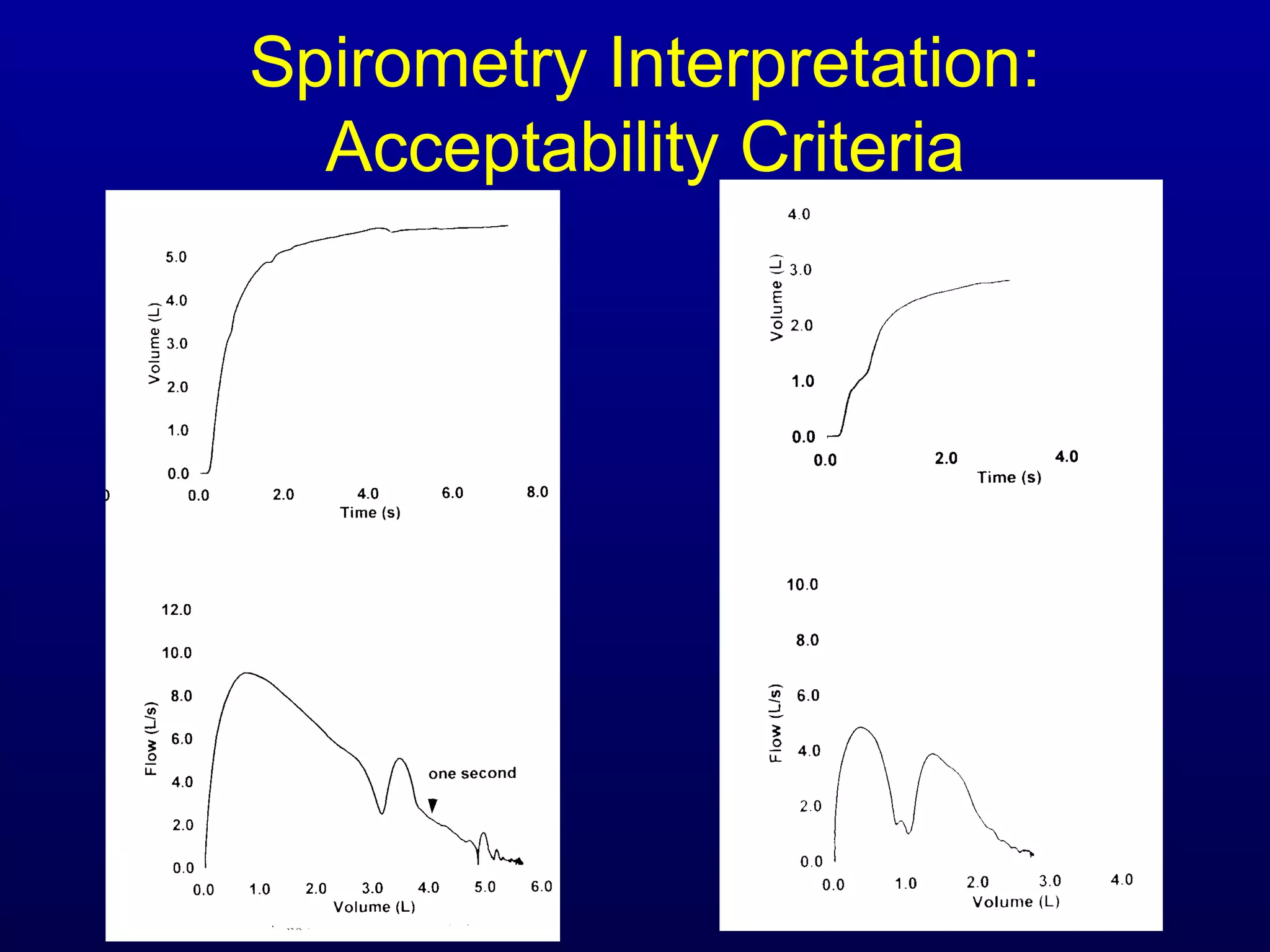 Spirometry Interpretation:
Acceptability Criteria
 