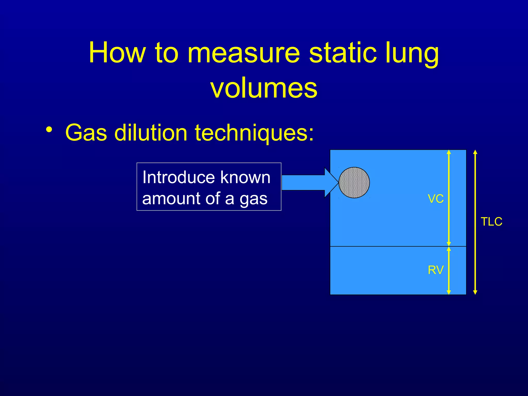 How to measure static lung
volumes
• Gas dilution techniques:
Introduce known
amount of a gas
TLC
VC
RV
 