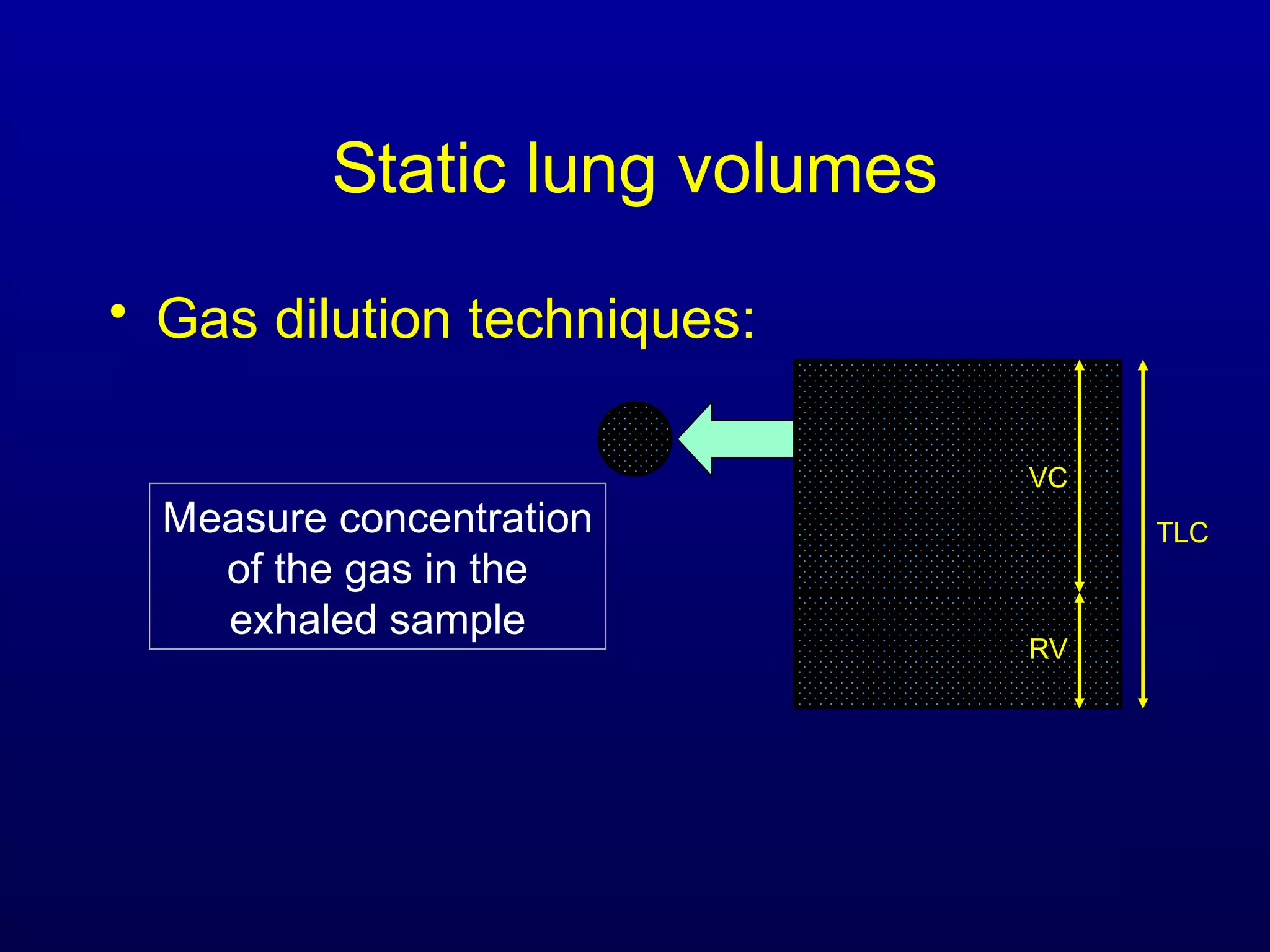 Static lung volumes
• Gas dilution techniques:
Measure concentration
of the gas in the
exhaled sample
TLC
VC
RV
 