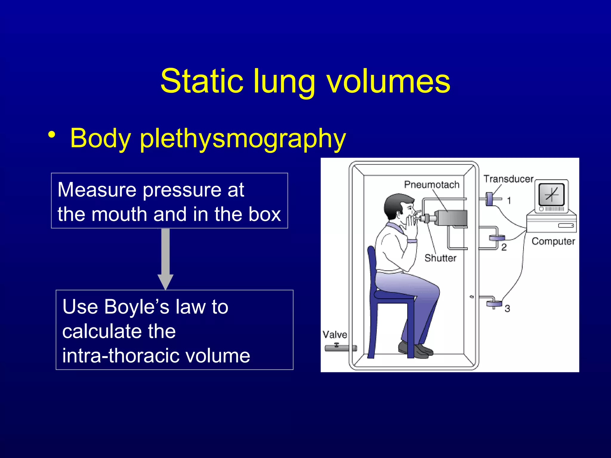 Static lung volumes
• Body plethysmography
Measure pressure at
the mouth and in the box
Use Boyle’s law to
calculate the
intra-thoracic volume
 