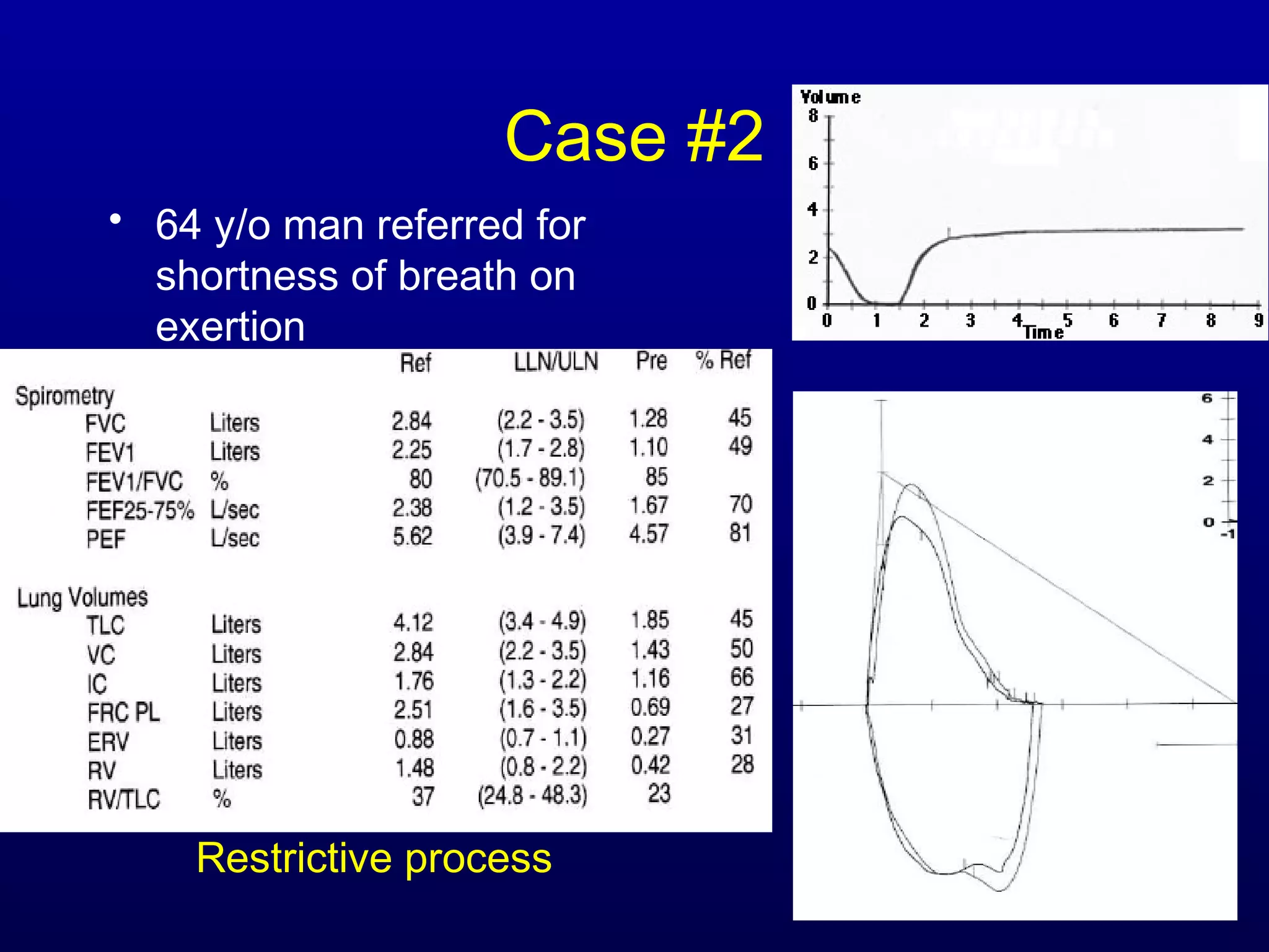 Case #2
• 64 y/o man referred for
shortness of breath on
exertion
Restrictive process
 