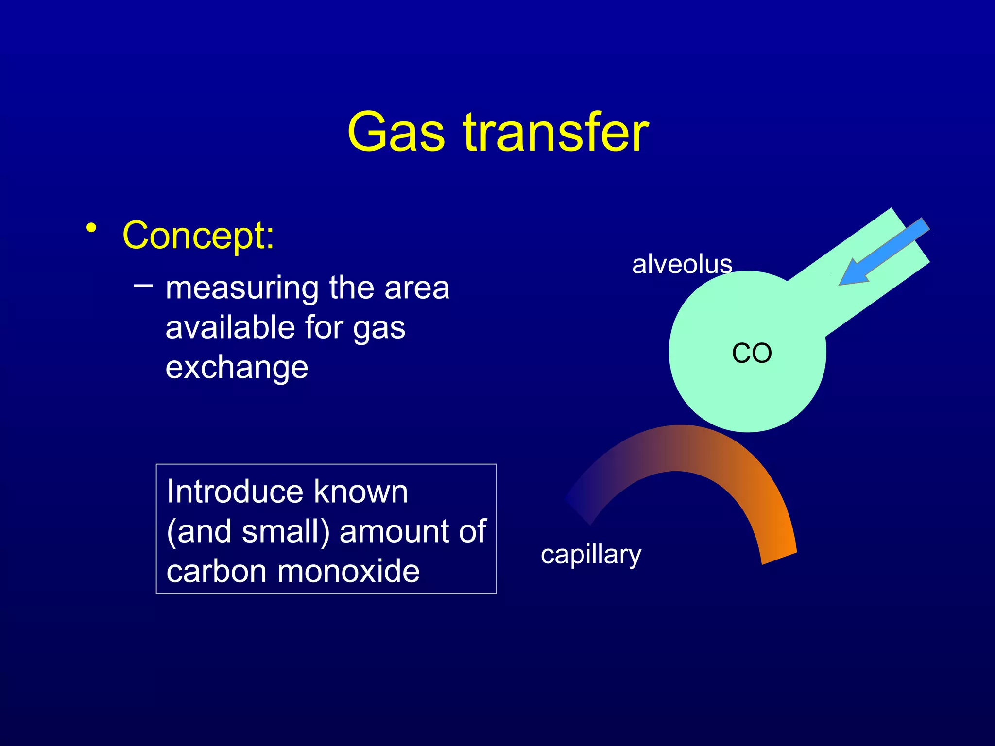 Gas transfer
alveolus
capillary
CO
Introduce known
(and small) amount of
carbon monoxide
• Concept:
– measuring the area
available for gas
exchange
 