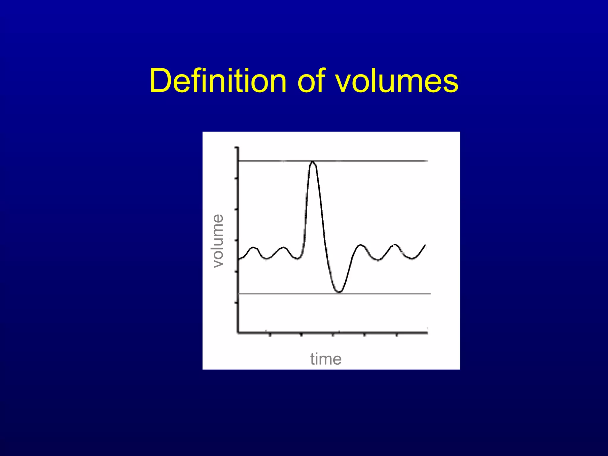 Definition of volumes
time
volume
 