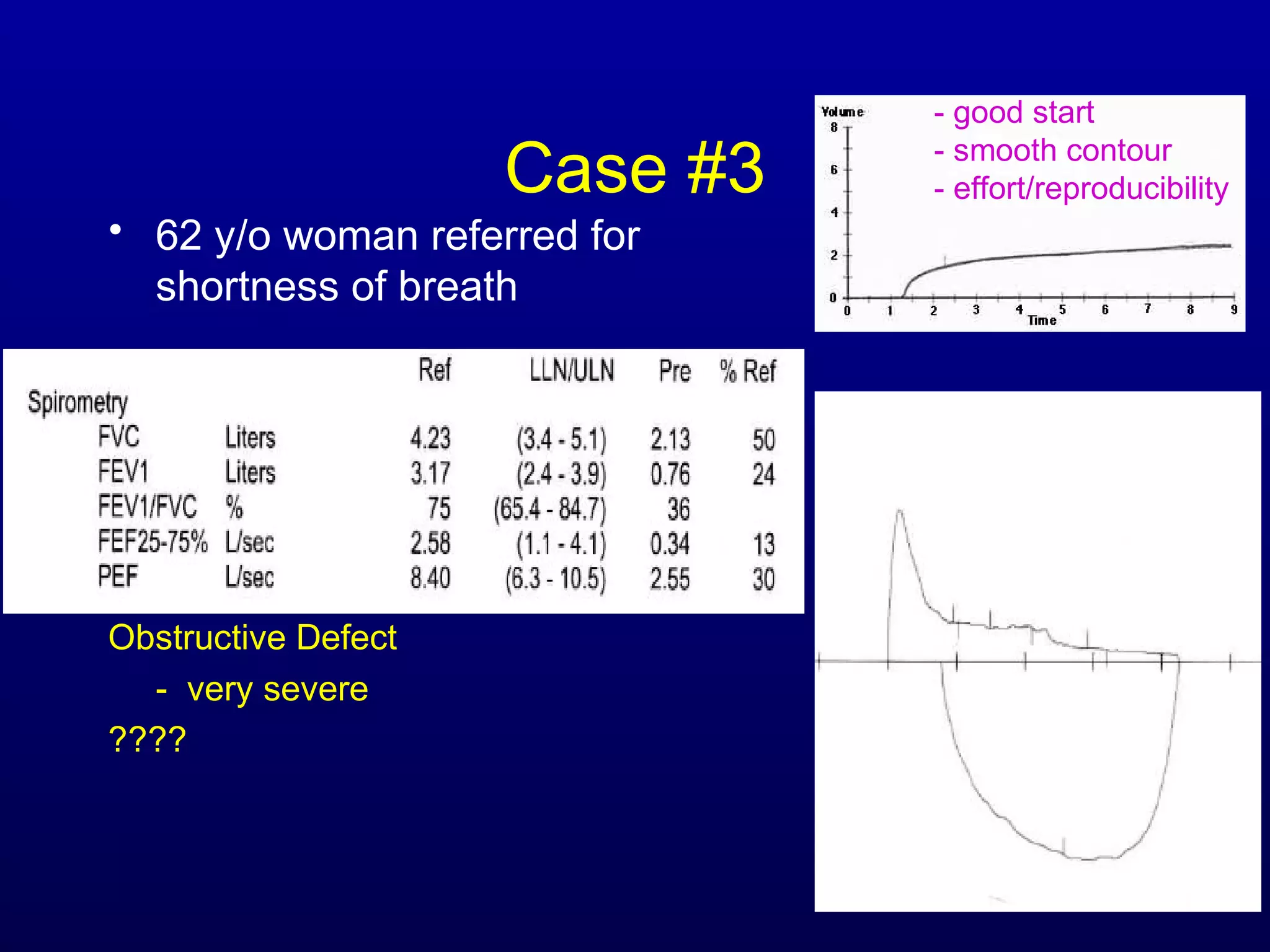 Case #3
• 62 y/o woman referred for
shortness of breath
Obstructive Defect
- very severe
????
- good start
- smooth contour
- effort/reproducibility
 