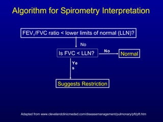 Pft lecture for residents mine | PPT
