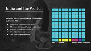 India and the World
●
●
●
●
●
India Ethiopis Morocco Russia Bangladesh
 