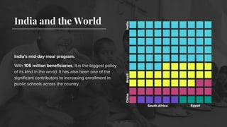 India and the World
IndiaBrazilChina
EgyptSouth Africa
 