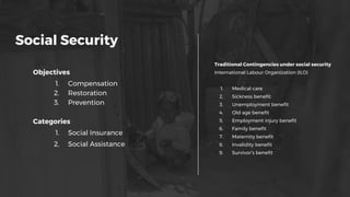 Social Security
Objectives
1. Compensation
2. Restoration
3. Prevention
Categories
1. Social Insurance
2. Social Assistance
Traditional Contingencies under social security
International Labour Organization (ILO)
1. Medical care
2. Sickness benefit
3. Unemployment benefit
4. Old age benefit
5. Employment injury benefit
6. Family benefit
7. Maternity benefit
8. Invalidity benefit
9. Survivor’s benefit
 