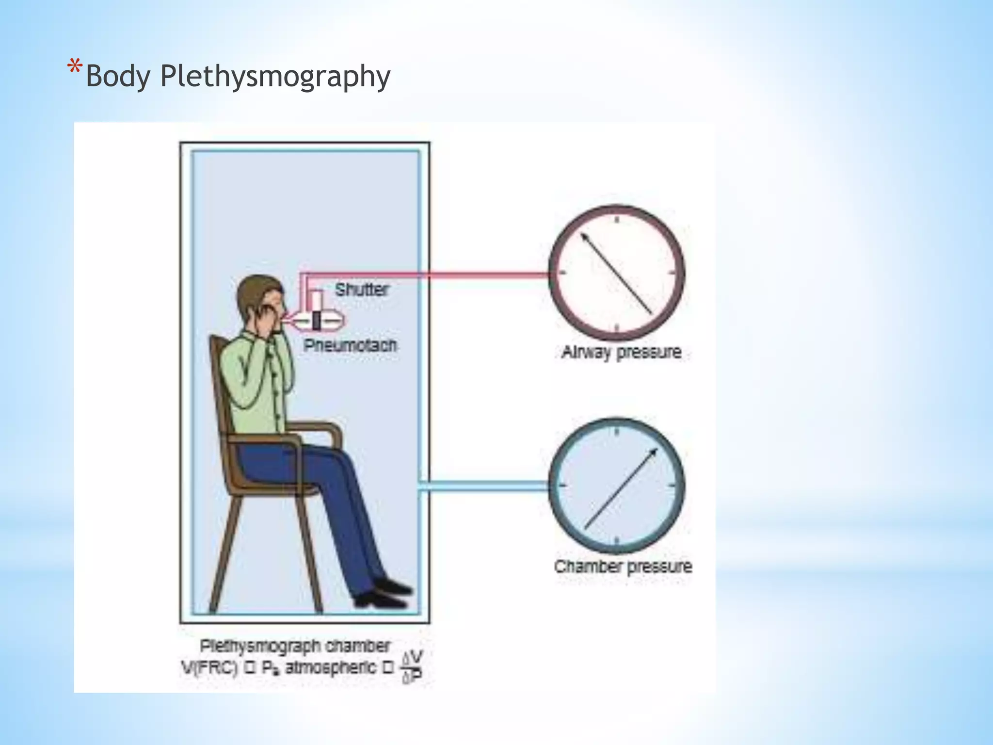 *Body Plethysmography
 