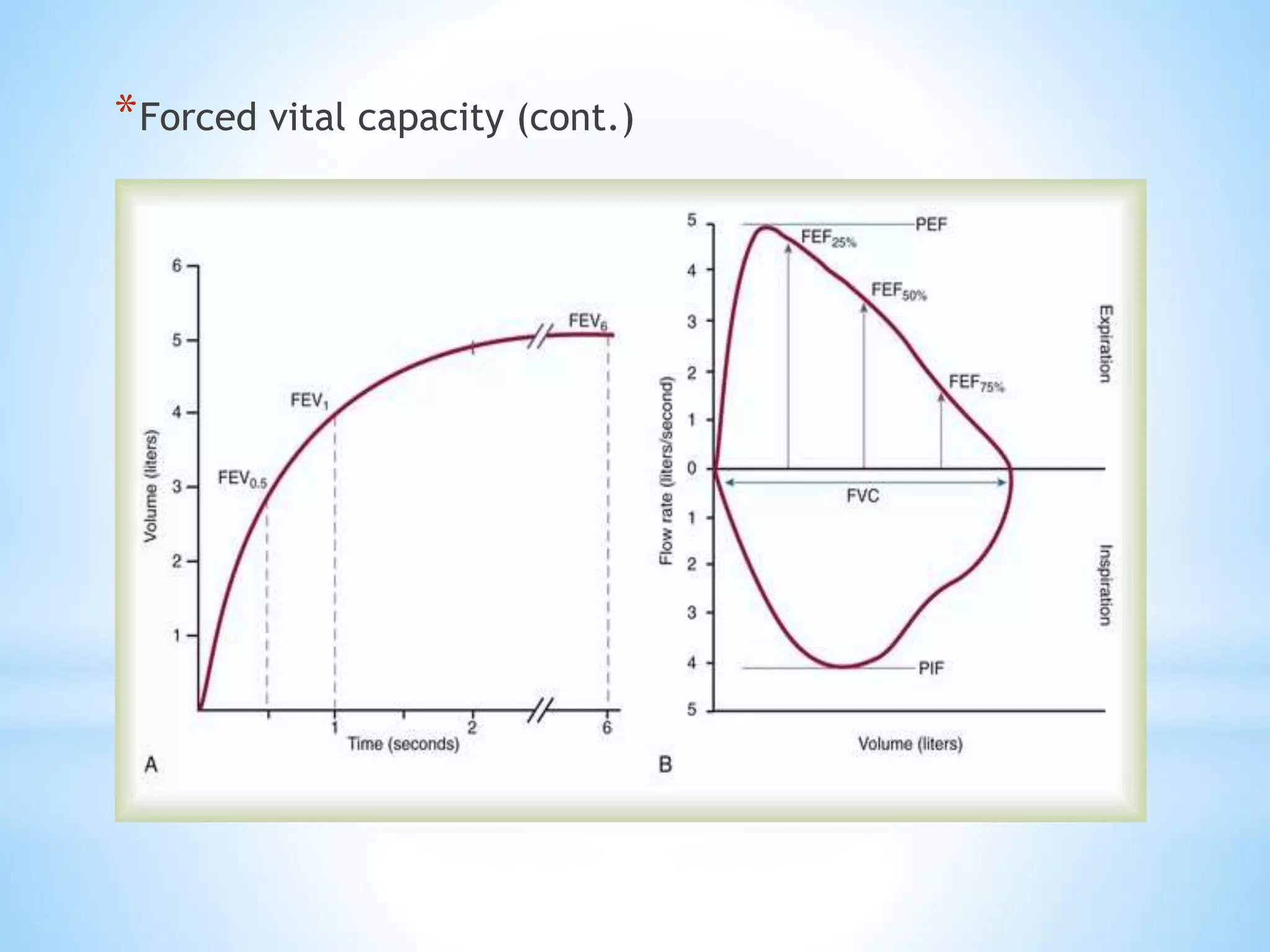 *Forced vital capacity (cont.)
 