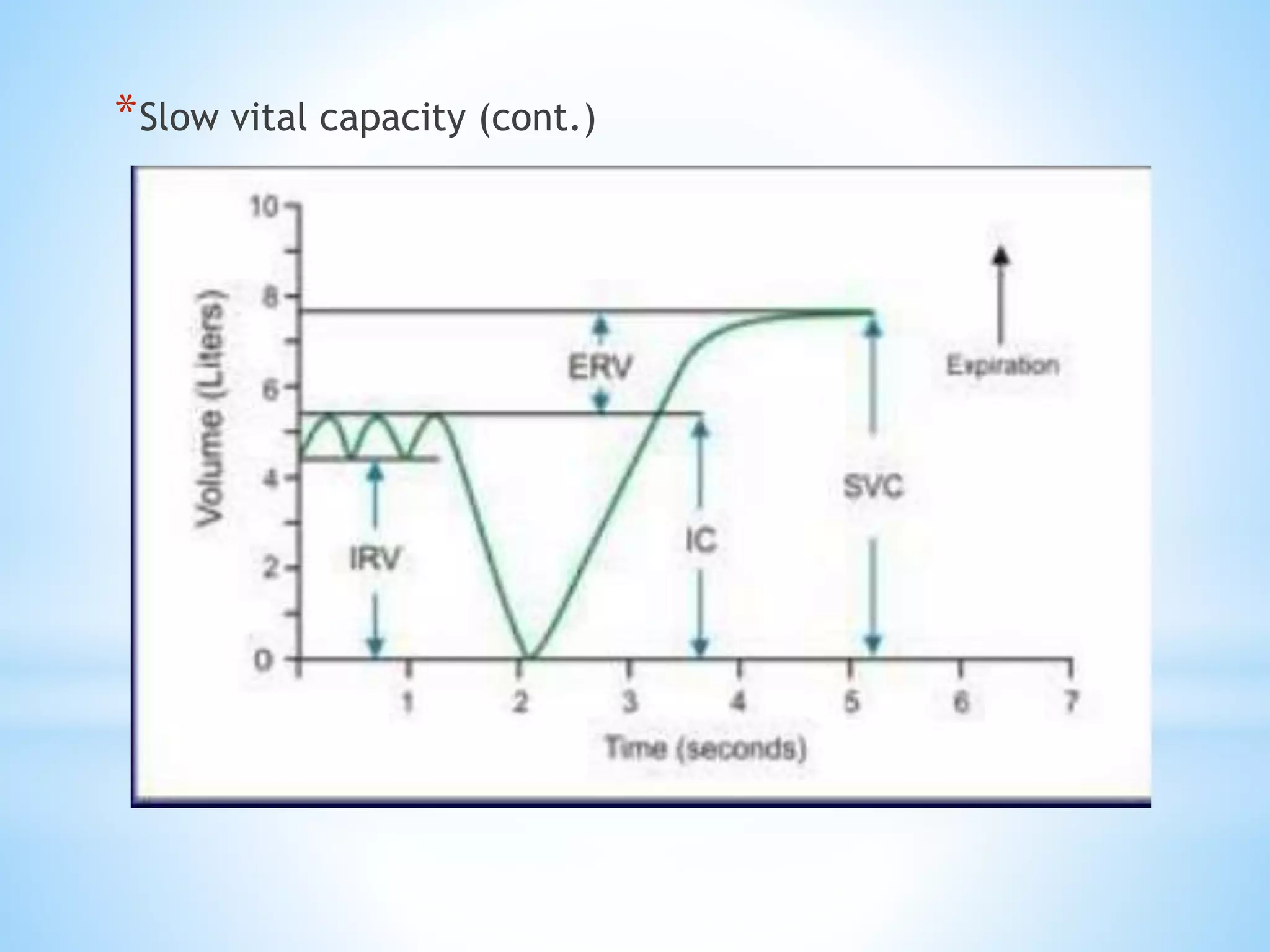 *Slow vital capacity (cont.)
 