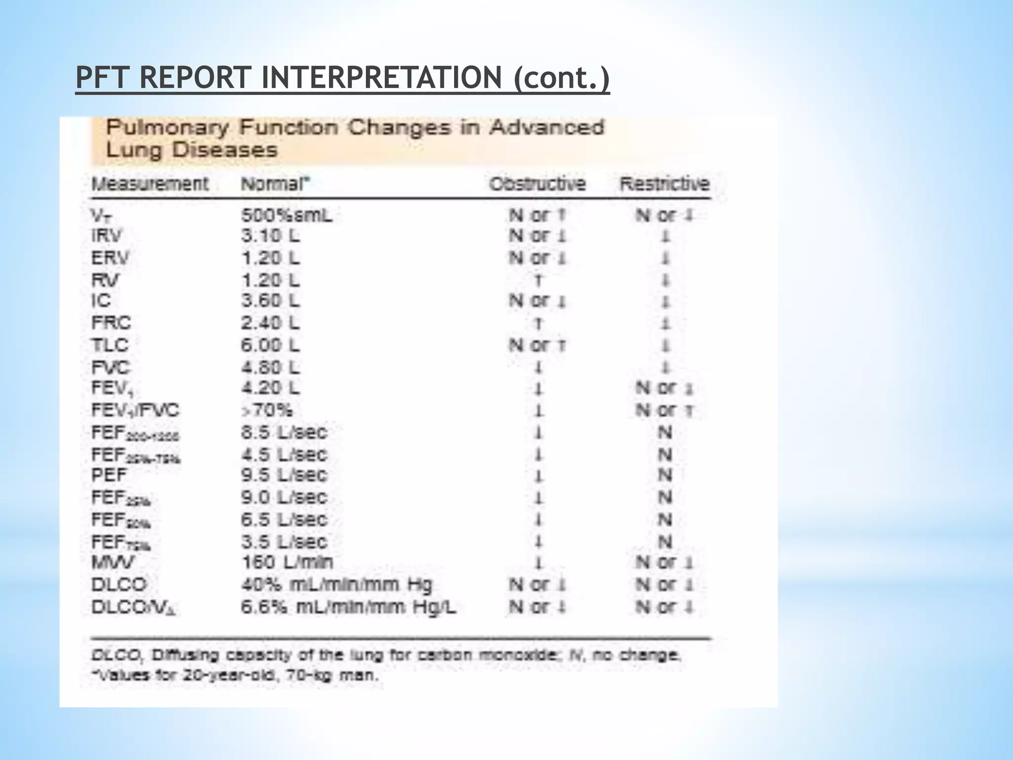 PFT REPORT INTERPRETATION (cont.)
 