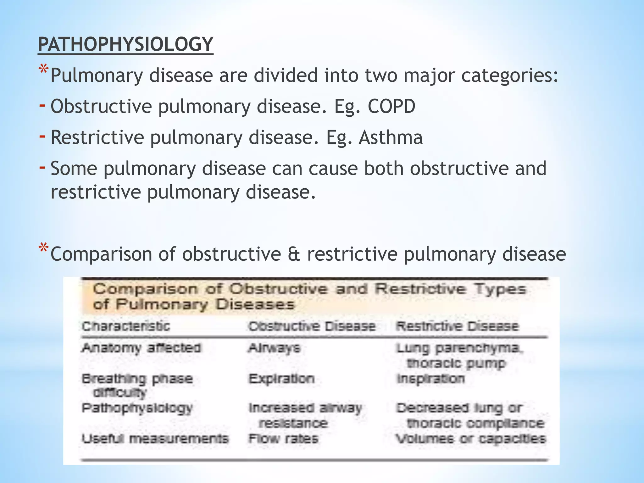 PATHOPHYSIOLOGY
*Pulmonary disease are divided into two major categories:
-Obstructive pulmonary disease. Eg. COPD
-Restrictive pulmonary disease. Eg. Asthma
-Some pulmonary disease can cause both obstructive and
restrictive pulmonary disease.
*Comparison of obstructive & restrictive pulmonary disease
 