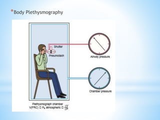 *Body Plethysmography
 
