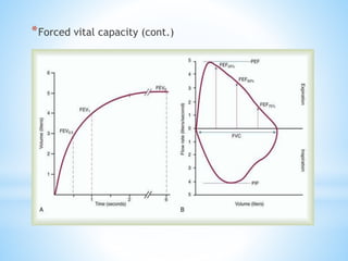 *Forced vital capacity (cont.)
 