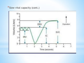 *Slow vital capacity (cont.)
 
