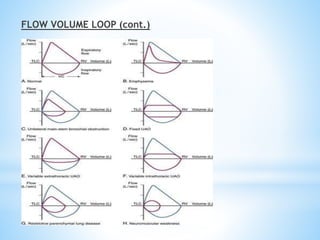 FLOW VOLUME LOOP (cont.)
 