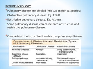PATHOPHYSIOLOGY
*Pulmonary disease are divided into two major categories:
-Obstructive pulmonary disease. Eg. COPD
-Restrictive pulmonary disease. Eg. Asthma
-Some pulmonary disease can cause both obstructive and
restrictive pulmonary disease.
*Comparison of obstructive & restrictive pulmonary disease
 