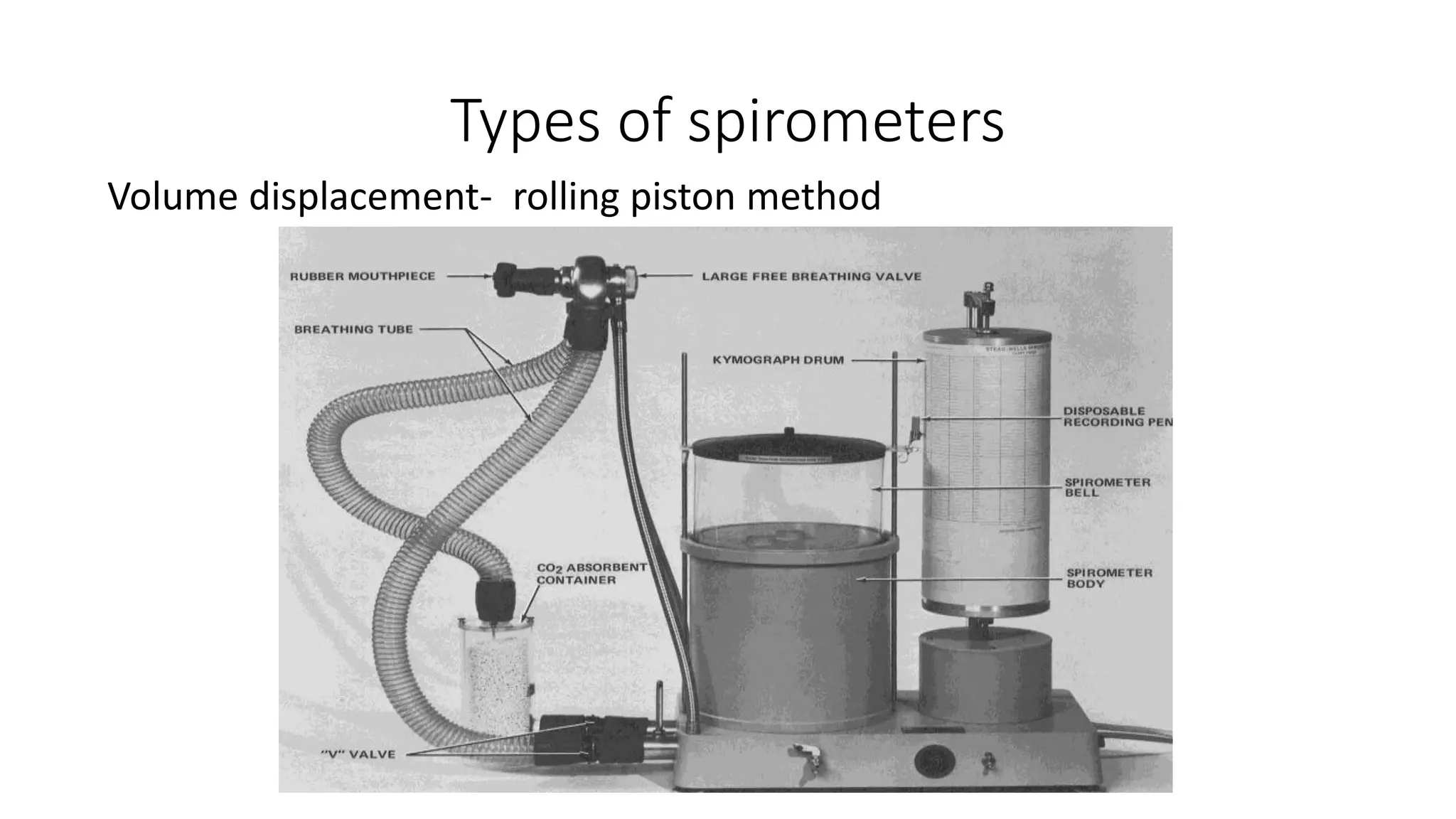 Types of spirometers
Volume displacement- rolling piston method
 