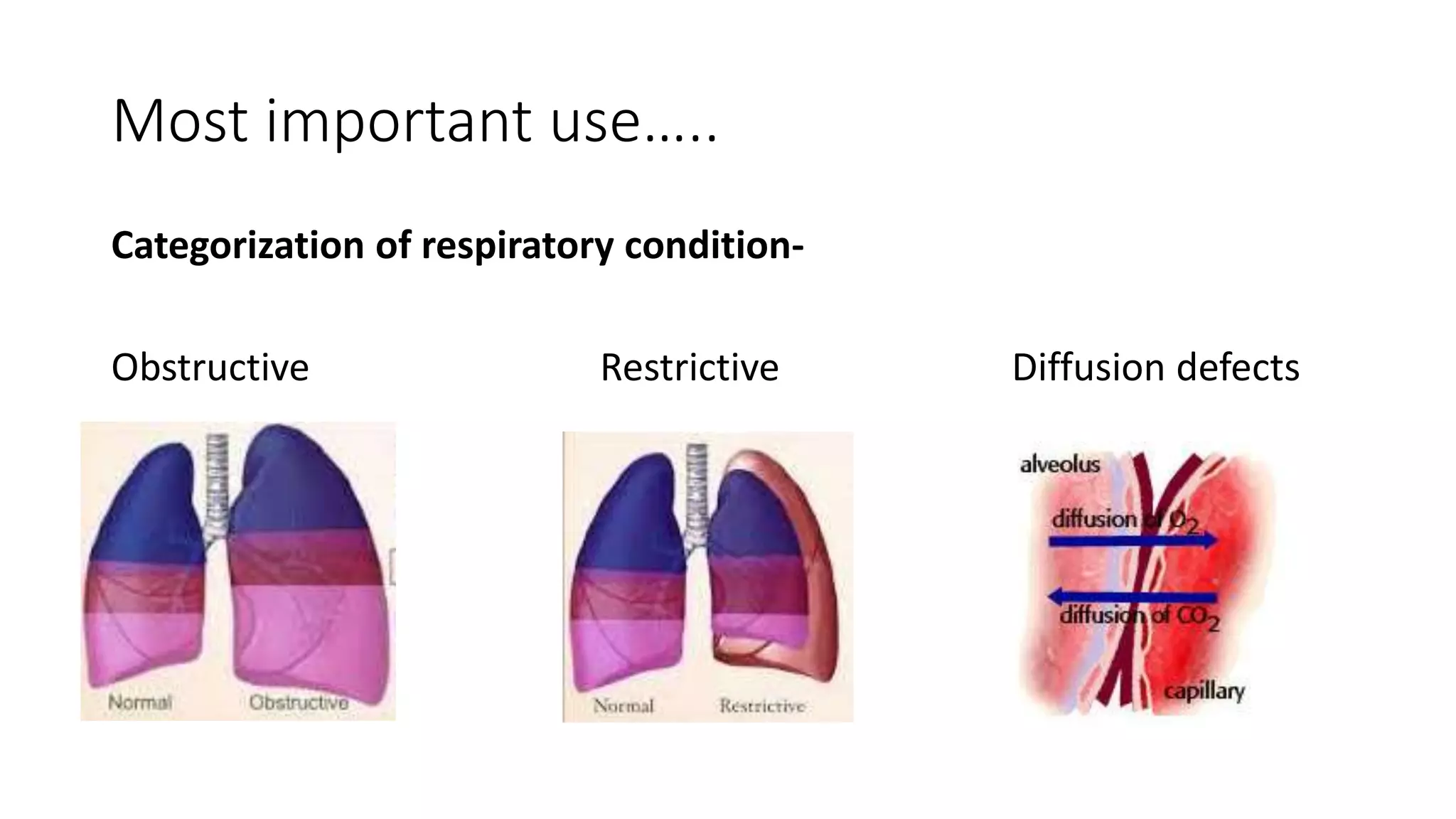 Most important use…..
Categorization of respiratory condition-
Obstructive Restrictive Diffusion defects
 