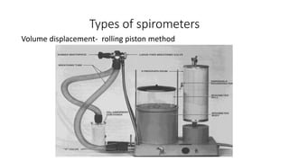 Types of spirometers
Volume displacement- rolling piston method
 