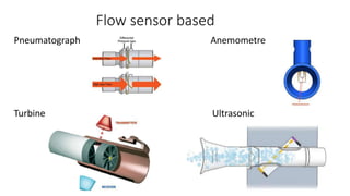 Flow sensor based
Pneumatograph Anemometre
Turbine Ultrasonic
 