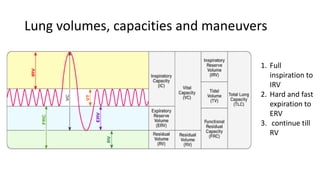 Lung volumes, capacities and maneuvers
1. Full
inspiration to
IRV
2. Hard and fast
expiration to
ERV
3. continue till
RV
 