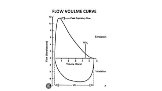 FLOW VOULME CURVE
 