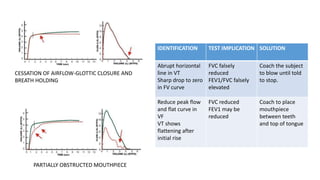 CESSATION OF AIRFLOW-GLOTTIC CLOSURE AND
BREATH HOLDING
PARTIALLY OBSTRUCTED MOUTHPIECE
IDENTIFICATION TEST IMPLICATION SOLUTION
Abrupt horizontal
line in VT
Sharp drop to zero
in FV curve
FVC falsely
reduced
FEV1/FVC falsely
elevated
Coach the subject
to blow until told
to stop.
Reduce peak flow
and flat curve in
VF
VT shows
flattening after
initial rise
FVC reduced
FEV1 may be
reduced
Coach to place
mouthpiece
between teeth
and top of tongue
 