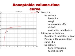Acceptable volume­time
curve
• Good start
No artifacts
hesitation
cough
sub‐maximal effort
air leak
obstructed mouthpiece
• Satisfactory exhalation
Duration of exhalation > 6s or
Plateau in the volume time
curve >1 s
No artifacts
Early termination
Glottic closure
 