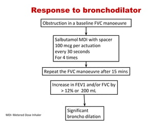 Response to bronchodilator
Obstruction in a baseline FVC manoeuvre
Increase in FEV1 and/or FVC by
        > 12% or  200 mL
Salbutamol MDI with spacer
100 mcg per actuation
every 30 seconds
For 4 times
Repeat the FVC manoeuvre after 15 mins
Significant
broncho dilationMDI‐ Metered Dose Inhaler
 