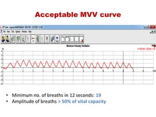 Acceptable MVV curve
• Minimum no. of breaths in 12 seconds: 19
• Amplitude of breaths > 50% of vital capacity
 