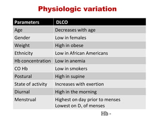 Physiologic variation
Parameters  DLCO
Age Decreases with age
Gender Low in females
Weight High in obese
Ethnicity Low in African Americans
Hb concentration Low in anemia
CO Hb Low in smokers
Postural High in supine
State of activity Increases with exertion
Diurnal High in the morning
Menstrual Highest on day prior to menses
Lowest on D5 of menses
Hb -
 
