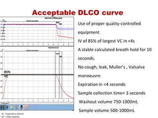 Acceptable DLCO curve
• Use of proper quality‐controlled
equipment
• IV of 85% of largest VC in <4s
• A stable calculated breath hold for 10
seconds.
• No cough, leak, Muller’s , Valsalva
manoeuvre
• Expiration in <4 seconds
• Sample collection time< 3 seconds
•  Washout volume 750‐1000mL
•  Sample volume 500‐1000mL
IV ‐ Inspiratory volume
VC – Vital capacity
85%
VC
 