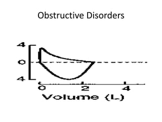 Obstructive Disorders
 