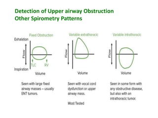 Detection of Upper airway Obstruction
Other Spirometry Patterns
 