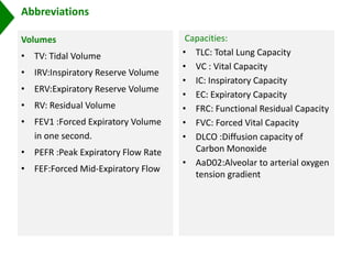 Abbreviations
Volumes
• TV: Tidal Volume
• IRV:Inspiratory Reserve Volume
• ERV:Expiratory Reserve Volume
• RV: Residual Volume
• FEV1 :Forced Expiratory Volume
in one second.
• PEFR :Peak Expiratory Flow Rate
• FEF:Forced Mid-Expiratory Flow
Capacities:
• TLC: Total Lung Capacity
• VC : Vital Capacity
• IC: Inspiratory Capacity
• EC: Expiratory Capacity
• FRC: Functional Residual Capacity
• FVC: Forced Vital Capacity
• DLCO :Diffusion capacity of
Carbon Monoxide
• AaD02:Alveolar to arterial oxygen
tension gradient
 