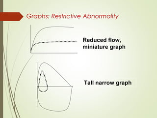 Graphs: Restrictive Abnormality
Tall narrow graph
Reduced flow,
miniature graph
 