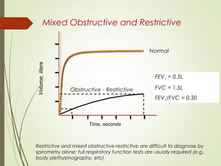 Mixed Obstructive and Restrictive
Restrictive and mixed obstructive-restrictive are difficult to diagnose by
spirometry alone; full respiratory function tests are usually required (e.g.,
body plethysmography, etc)
Volume,liters
Time, seconds
FEV1 = 0.5L
FVC = 1.5L
FEV1/FVC = 0.30
Normal
Obstructive - Restrictive
 