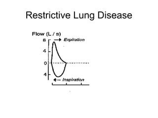 Restrictive Lung Disease
 