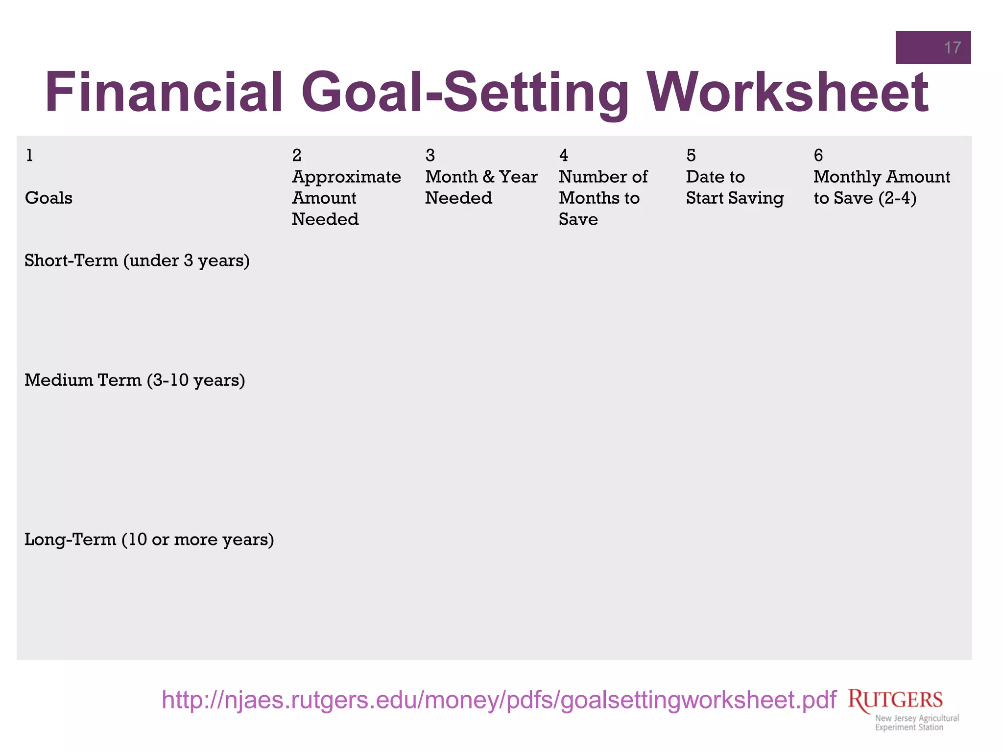Financial Goal-Setting Worksheet
17
http://njaes.rutgers.edu/money/pdfs/goalsettingworksheet.pdf
 
1
 
Goals
 
2
Approximate
Amount
Needed
 
3
Month & Year
Needed
 
4
Number of
Months to
Save
 
5
Date to
Start Saving
 
6
Monthly Amount
to Save (2-4)
 
Short-Term (under 3 years)
 
 
 
 
 
 
 
 
 
 
 
 
 
 
 
 
 
 
 
 
 
 
 
 
 
 
 
 
 
 
 
 
 
 
 
Medium Term (3-10 years)
 
 
 
 
 
 
 
 
 
 
 
 
 
 
 
 
 
 
 
 
 
 
 
 
 
 
 
 
 
 
 
 
 
 
 
 
 
 
 
 
 
 
 
 
 
 
 
Long-Term (10 or more years)
 
 
 
 
 
 
 
 
 
 
 
 
 
 
 
 
 
 
 
 
 
 
 
 
 
 
 
 
 
 
 
 
 
 
 