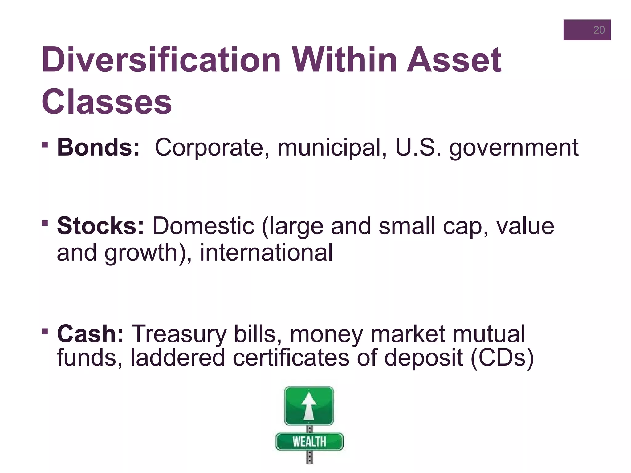 Diversification Within Asset
Classes
20
 Bonds: Corporate, municipal, U.S. government
 Stocks: Domestic (large and small cap, value
and growth), international
 Cash: Treasury bills, money market mutual
funds, laddered certificates of deposit (CDs)
 