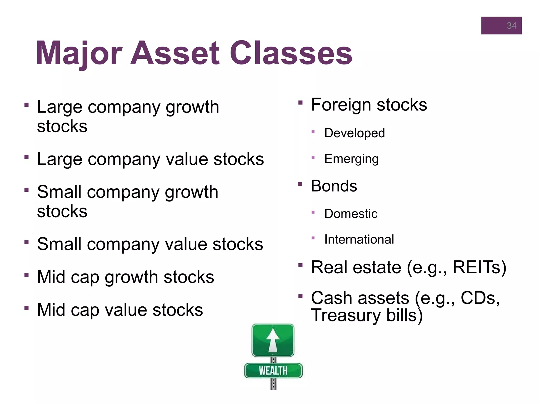 Major Asset Classes
 Large company growth
stocks
 Large company value stocks
 Small company growth
stocks
 Small company value stocks
 Mid cap growth stocks
 Mid cap value stocks
 Foreign stocks
 Developed
 Emerging
 Bonds
 Domestic
 International
 Real estate (e.g., REITs)
 Cash assets (e.g., CDs,
Treasury bills)
34
 