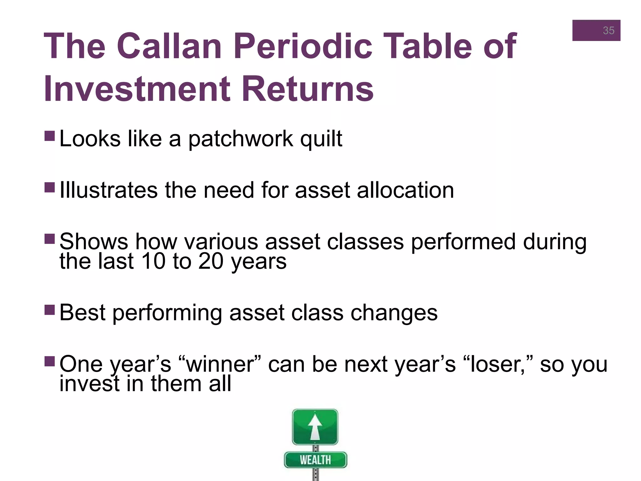 The Callan Periodic Table of
Investment Returns
 Looks like a patchwork quilt
 Illustrates the need for asset allocation
 Shows how various asset classes performed during
the last 10 to 20 years
 Best performing asset class changes
 One year’s “winner” can be next year’s “loser,” so you
invest in them all
35
 