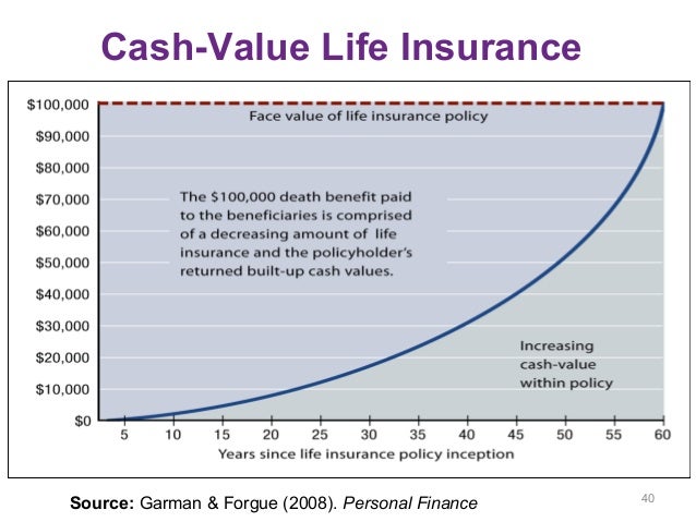 Aflac Whole Life Cash Value Chart