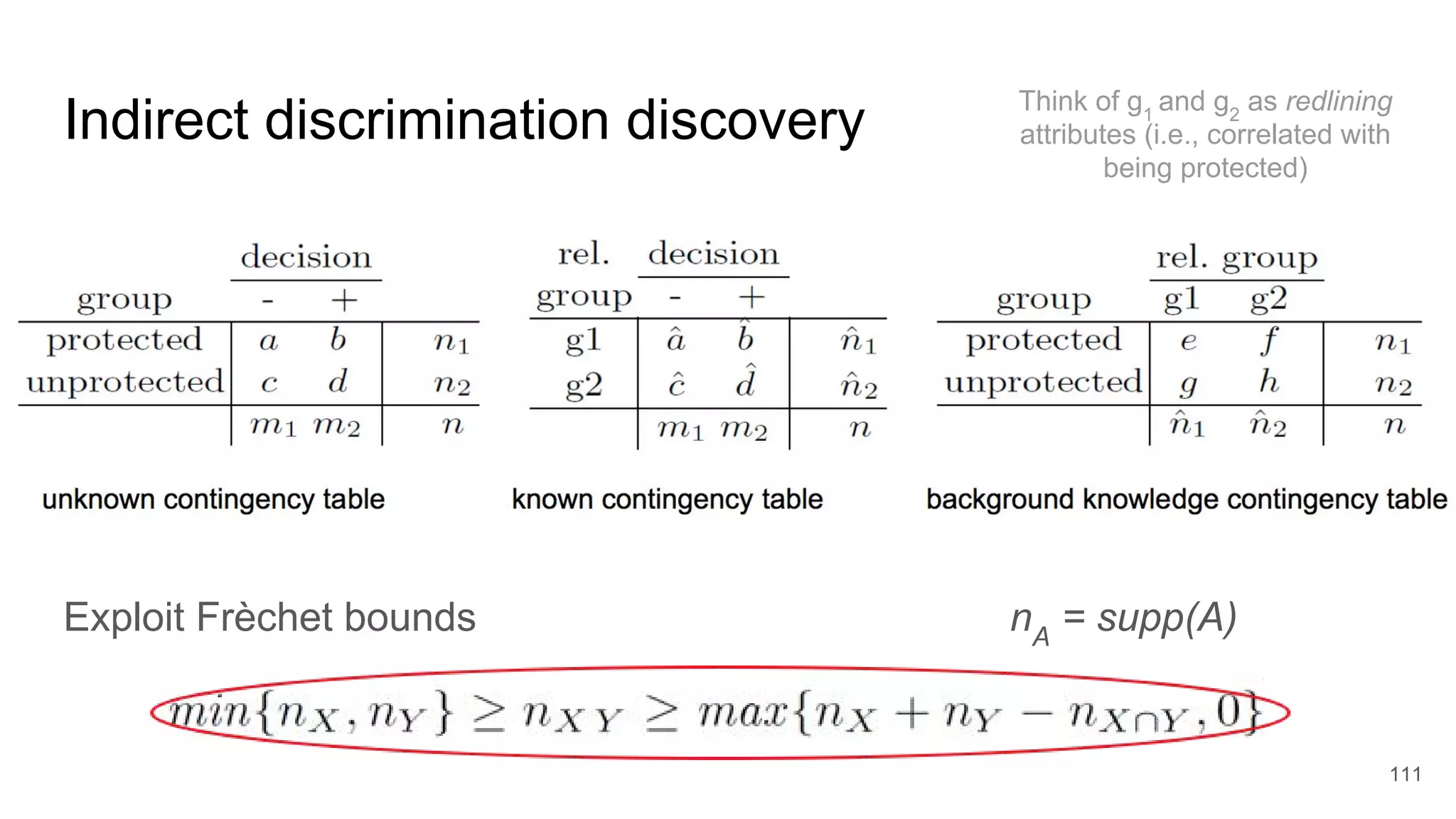 Indirect discrimination discovery
Exploit Frèchet bounds nA
= supp(A)
111
Think of g1
and g2
as redlining
attributes (i.e., correlated with
being protected)
 