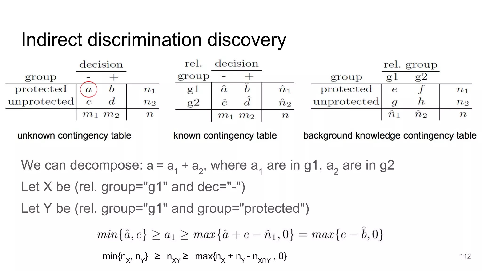 Indirect discrimination discovery
We can decompose: a = a1
+ a2
, where a1
are in g1, a2
are in g2
Let X be (rel. group="g1" and dec="-")
Let Y be (rel. group="g1" and group="protected")
112min{nX
, nY
} nXY
max{nX
+ nY
- nX∩Y
, 0}≥≥
 