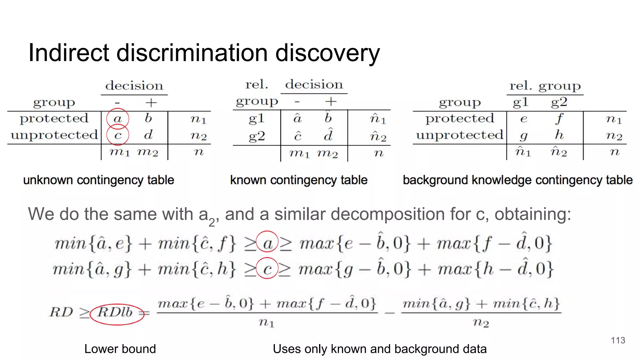 Indirect discrimination discovery
We do the same with a2
, and a similar decomposition for c, obtaining:
113
Lower bound Uses only known and background data
 