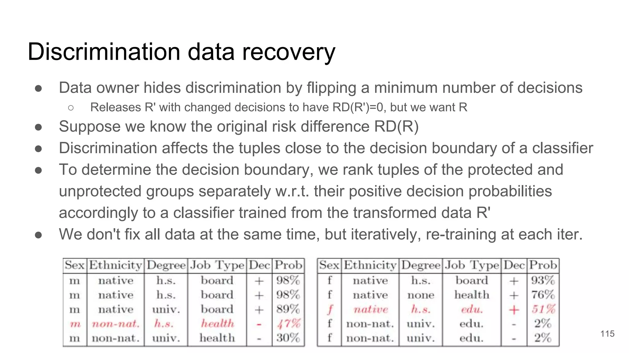 Discrimination data recovery
● Data owner hides discrimination by flipping a minimum number of decisions
○ Releases R' with changed decisions to have RD(R')=0, but we want R
● Suppose we know the original risk difference RD(R)
● Discrimination affects the tuples close to the decision boundary of a classifier
● To determine the decision boundary, we rank tuples of the protected and
unprotected groups separately w.r.t. their positive decision probabilities
accordingly to a classifier trained from the transformed data R'
● We don't fix all data at the same time, but iteratively, re-training at each iter.
115
 